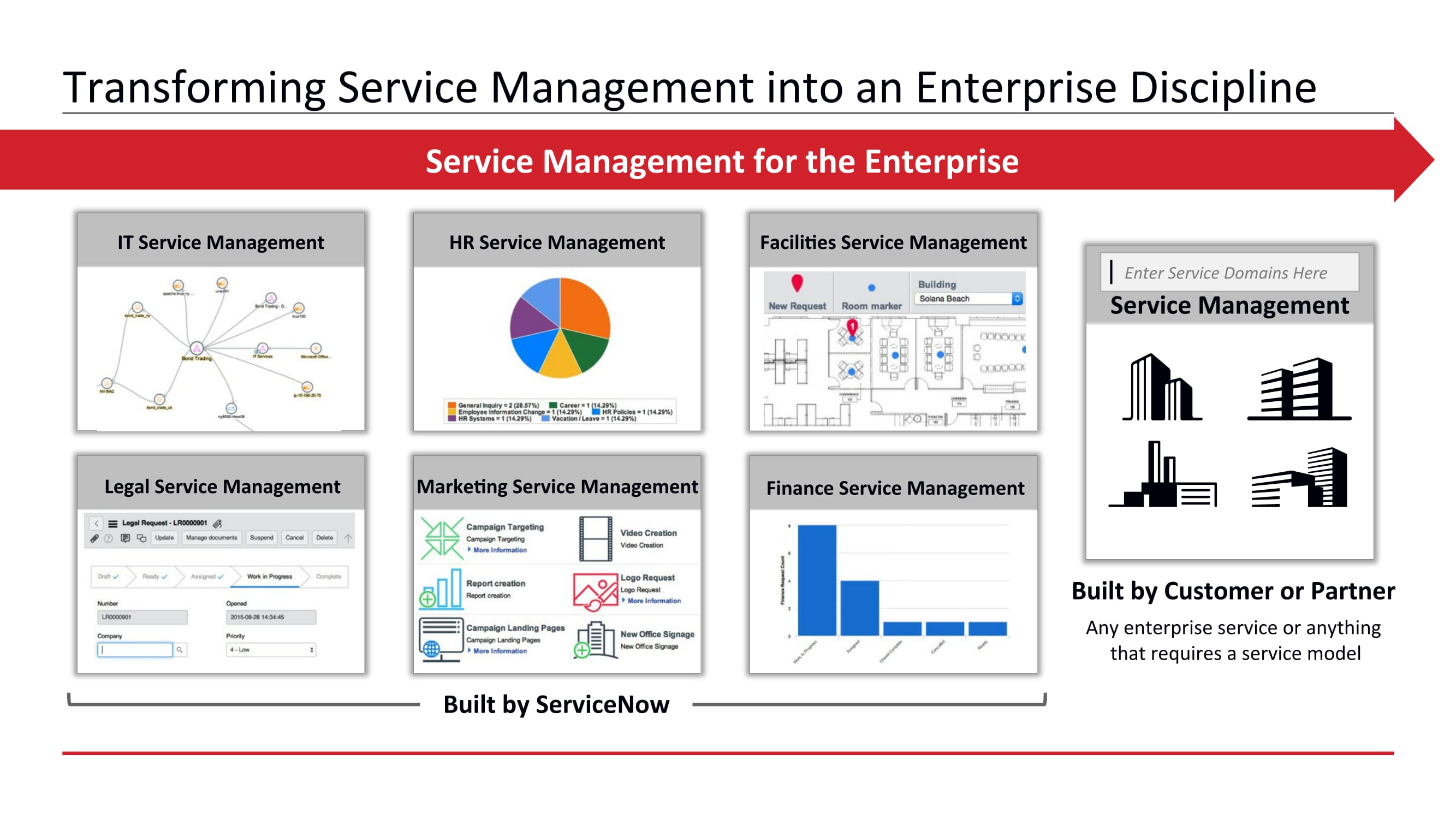 Enterprise service model