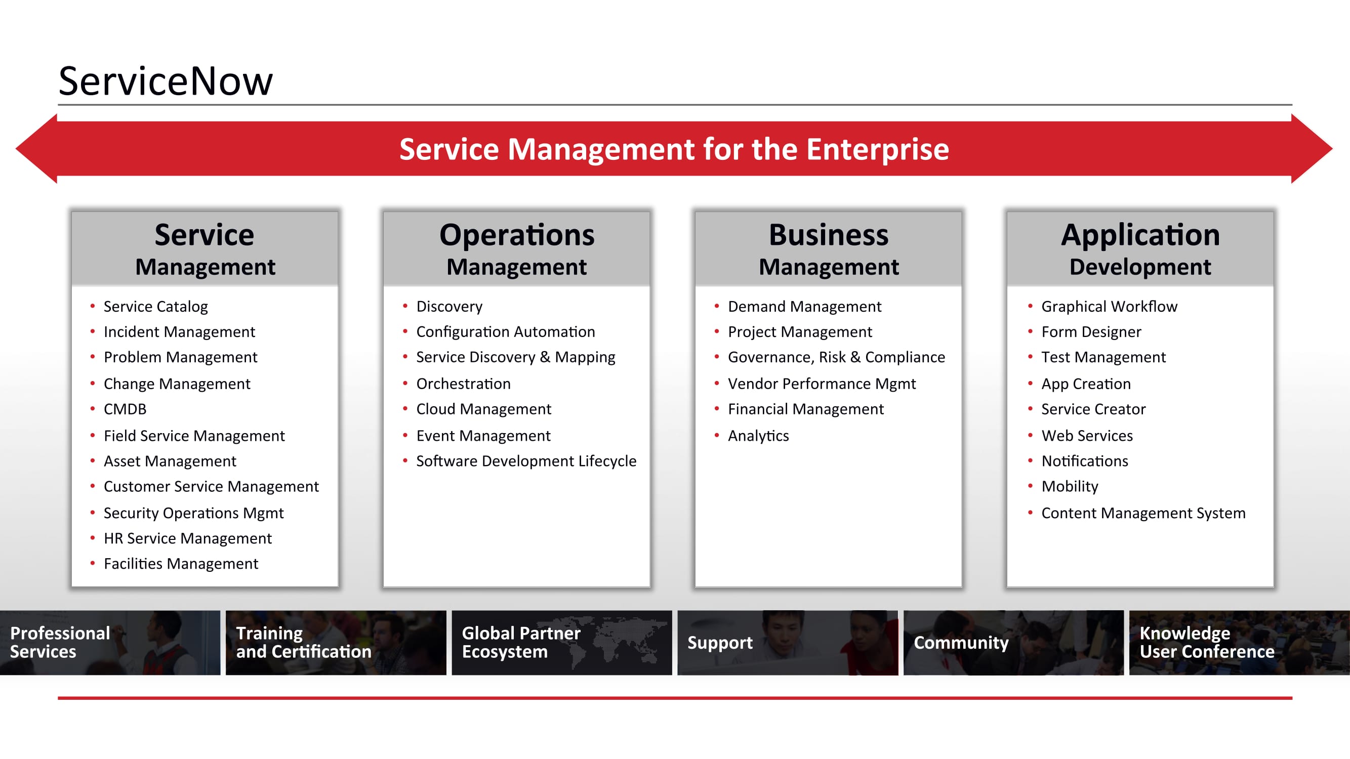 Enterprise service model