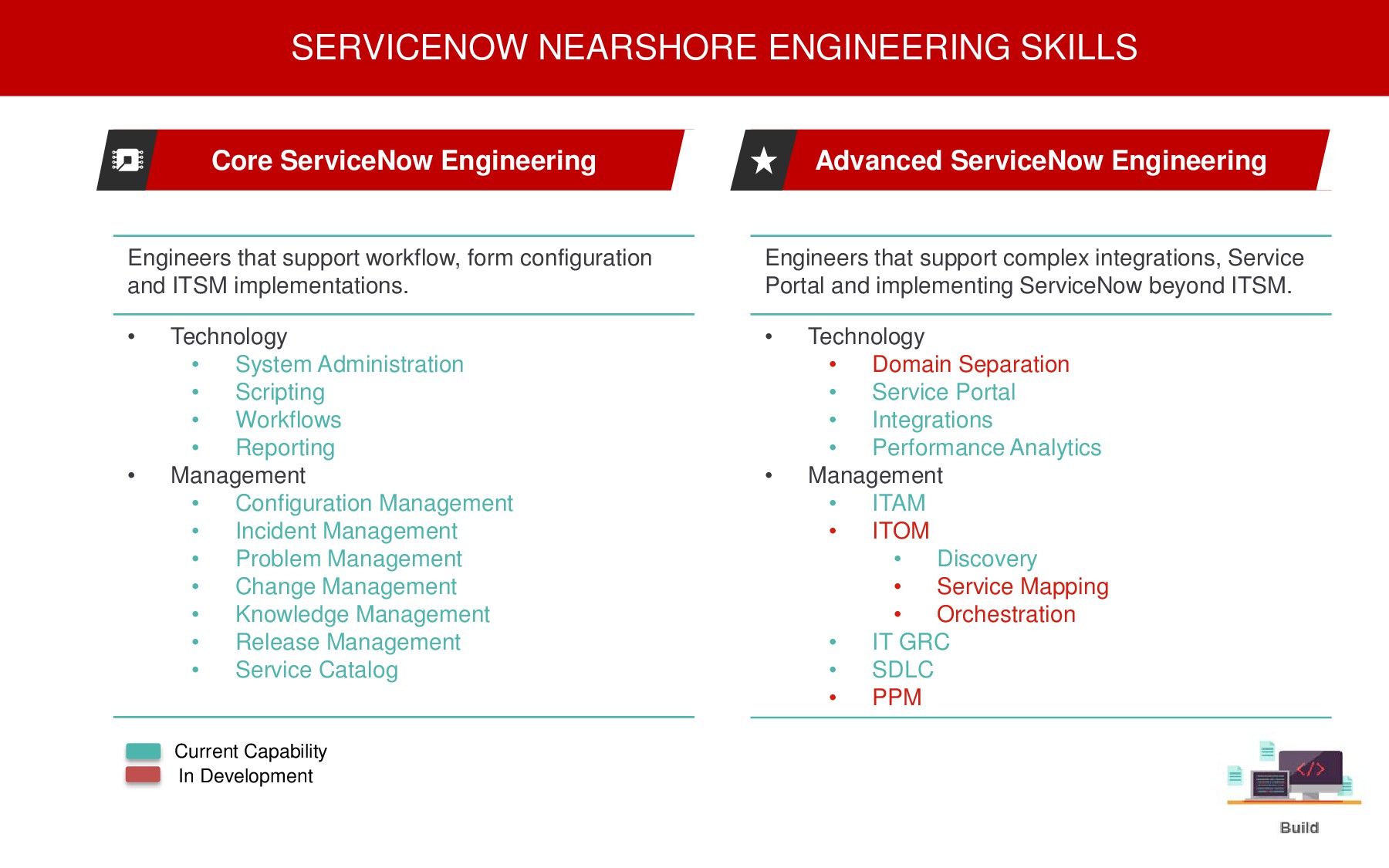 Enterprise service model